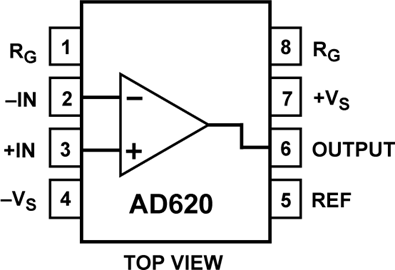 AD620ARZ的内部电路图解